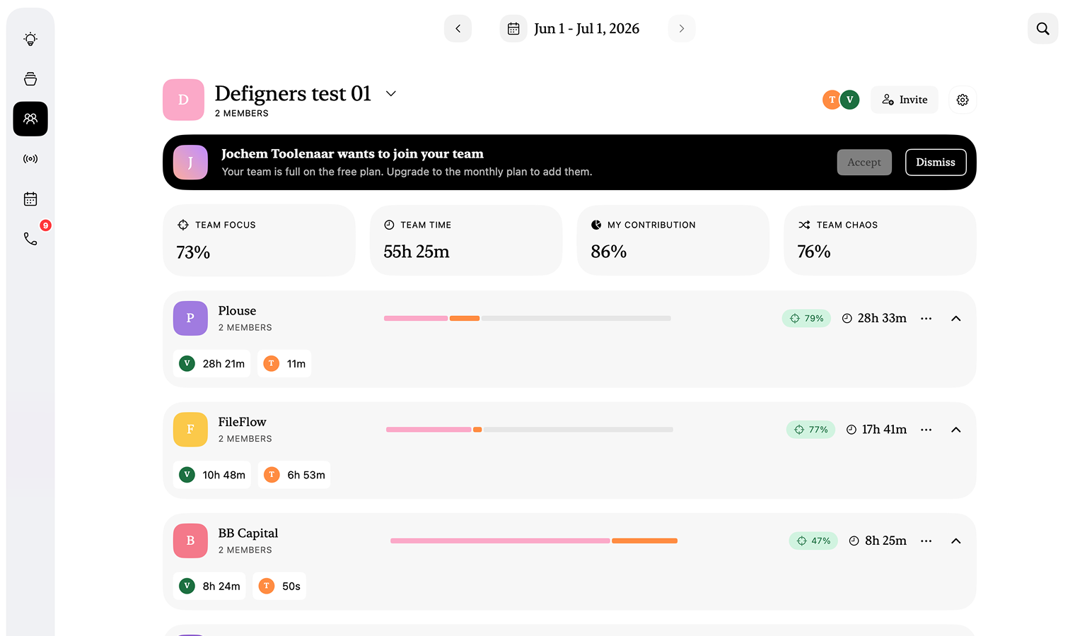 A Plouse team dashboard showing team focus, total time and per-project totals with a per-member breakdown