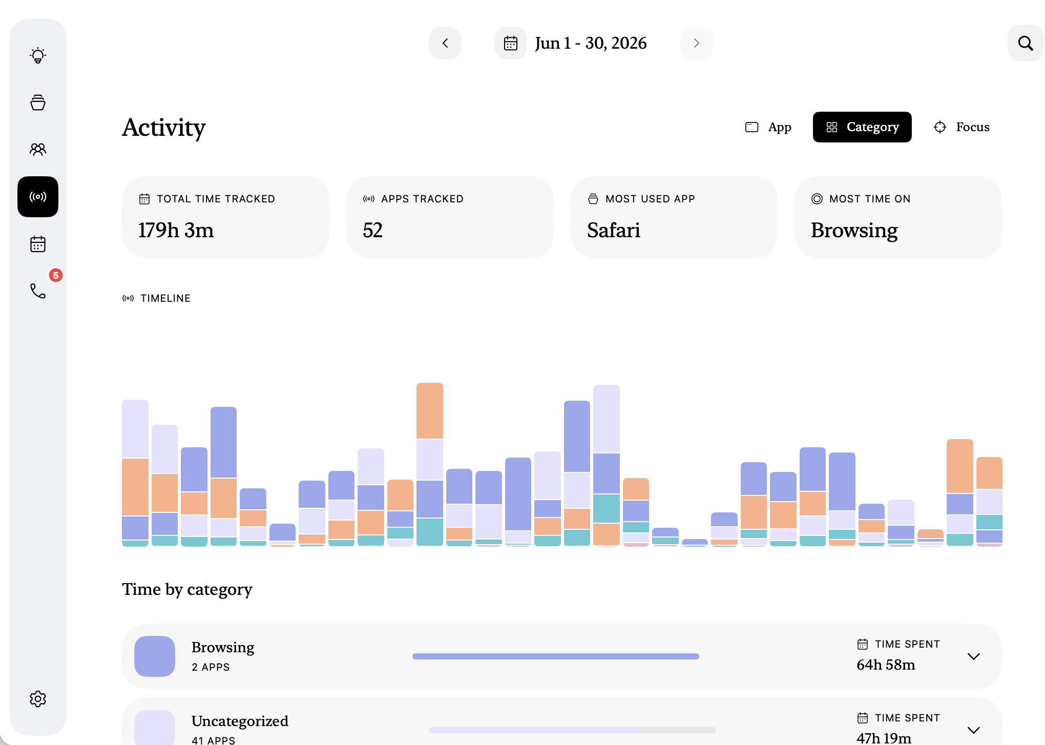 Plouse activity timeline across a custom date range